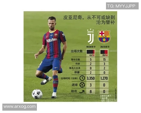 皮亚尼奇转会巴塞罗那获官方确认，成为梅西身边新核心