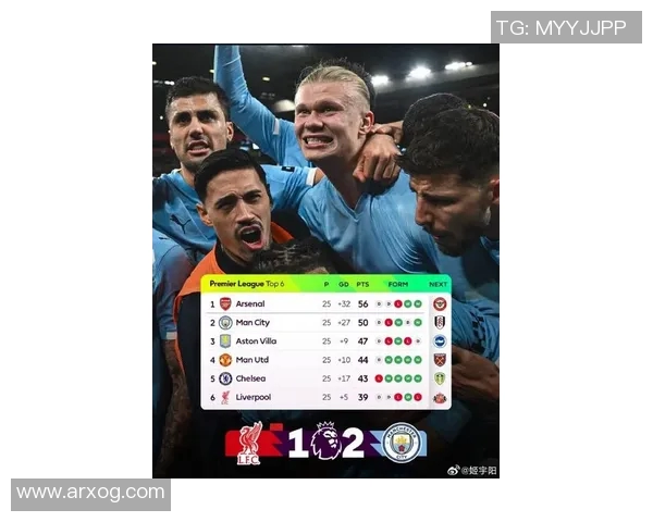 英超排名榜：利物浦击败曼城，夺得榜首位置